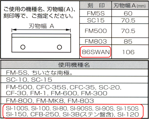 かき氷機用刃86ｓｗａｎ